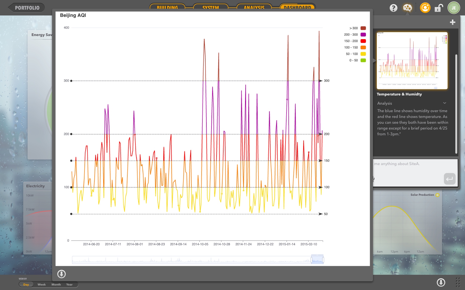 built for-installers