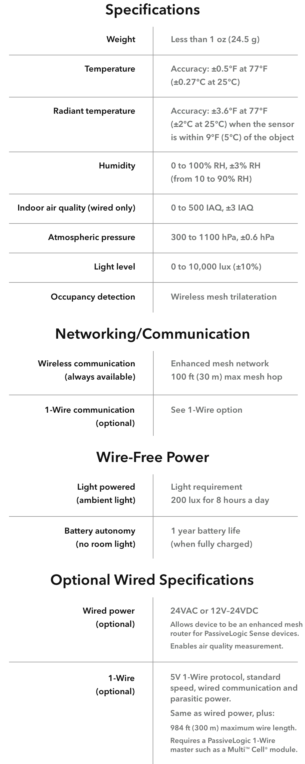 sense%20nano%20specs