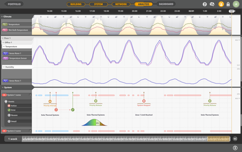 built for-installers